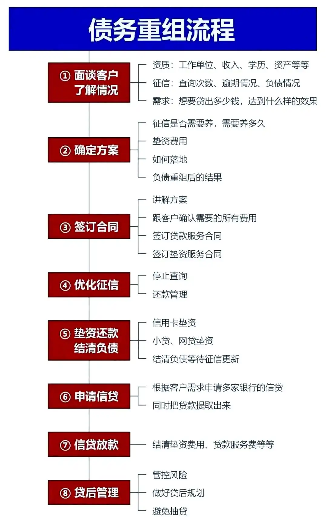 在宁德，中小企业也可以债务重组吗？